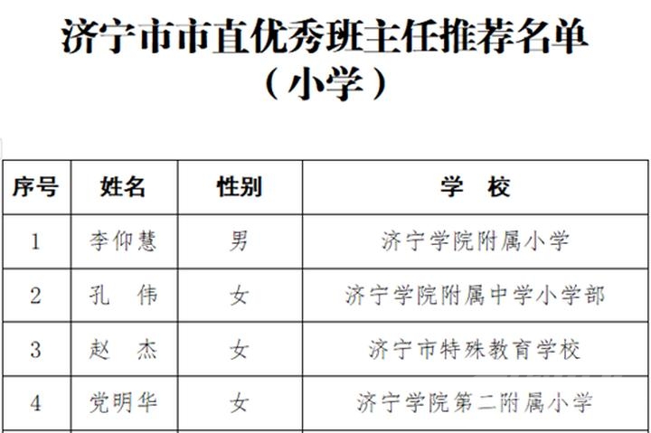 济宁拟授予39名老师“济宁市市直优秀班主任”称号-2.jpeg