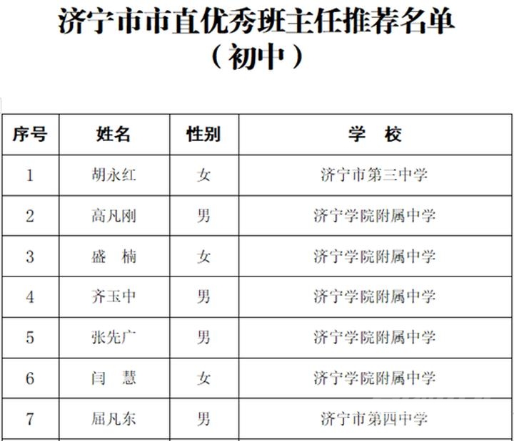 济宁拟授予39名老师“济宁市市直优秀班主任”称号-3.jpeg