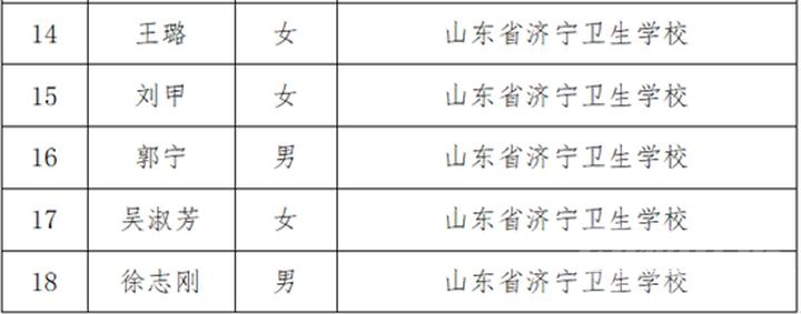 济宁拟授予39名老师“济宁市市直优秀班主任”称号-6.jpeg