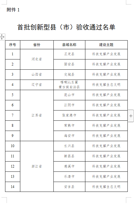 全国首批创新型县（市），济宁1地入选！-1.png