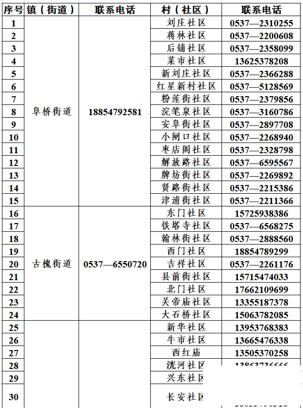 @任城人，疫情期间，这些电话可以帮到你！请收藏-2.png