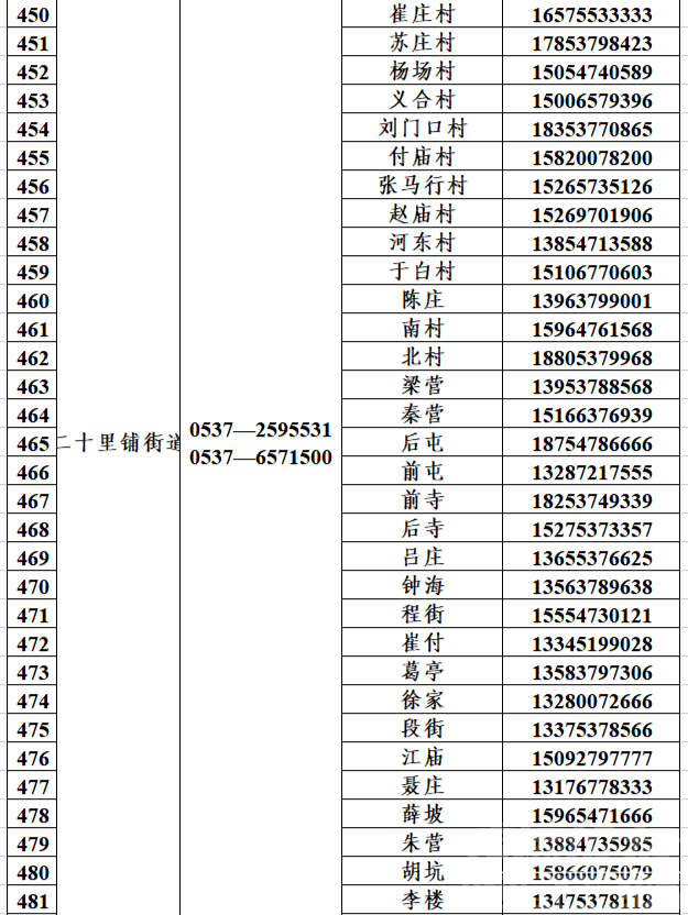 @任城人，疫情期间，这些电话可以帮到你！请收藏-16.png