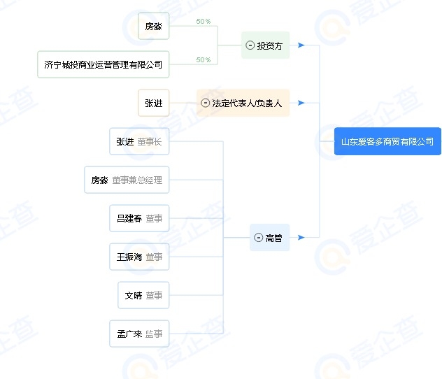 FireShot Capture 014 - 山东爱客多商贸有限公司 - 爱企查 - aiqicha.baidu.com.jpg