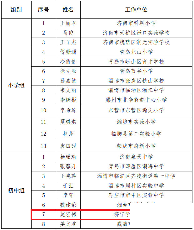 名单公示！济宁多名教师上榜！-2.png