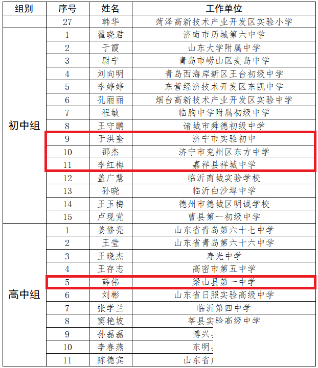 名单公示！济宁多名教师上榜！-5.png