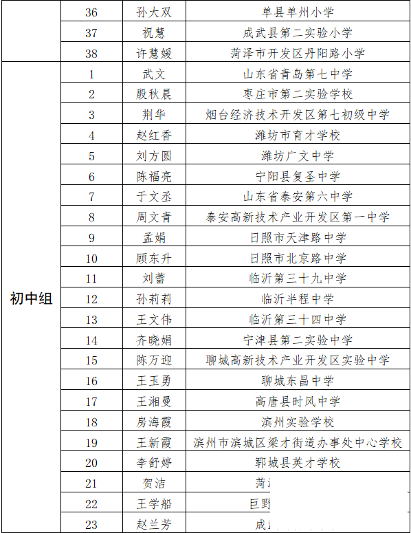 名单公示！济宁多名教师上榜！-9.png