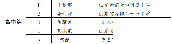 名单公示！济宁多名教师上榜！-10.png