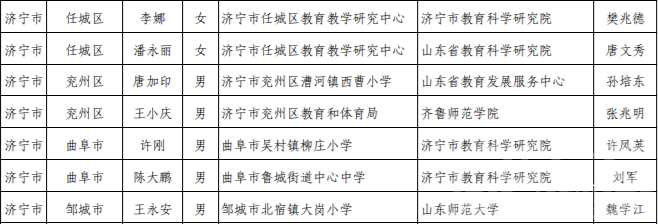 济宁入选数量居全省第三位-2.png