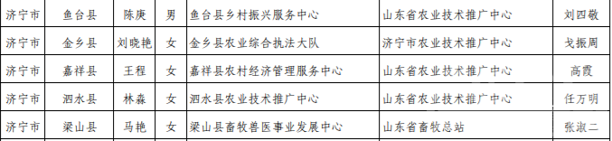 济宁入选数量居全省第三位-7.png