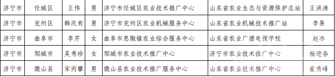 济宁入选数量居全省第三位-6.png