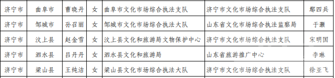 济宁入选数量居全省第三位-9.png