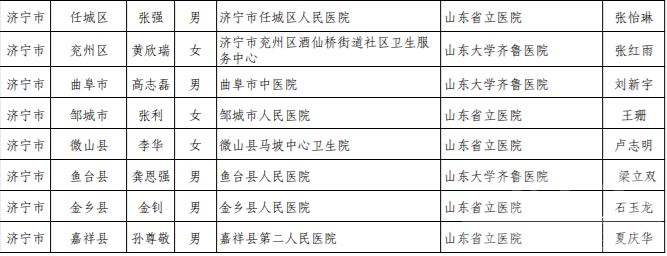 济宁入选数量居全省第三位-11.png