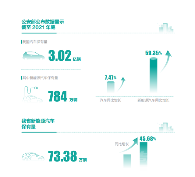 一天要充两次电，上了高速不敢下，新能源汽车如何才能跑出“城市圈”？-3.jpg