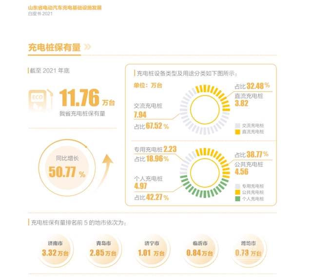 一天要充两次电，上了高速不敢下，新能源汽车如何才能跑出“城市圈”？-4.jpg