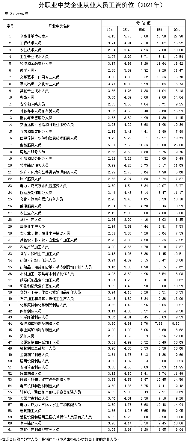 最新工资价位表来了！你在什么段位？-1.jpg