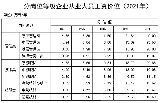 最新工资价位表来了！你在什么段位？-2.jpg