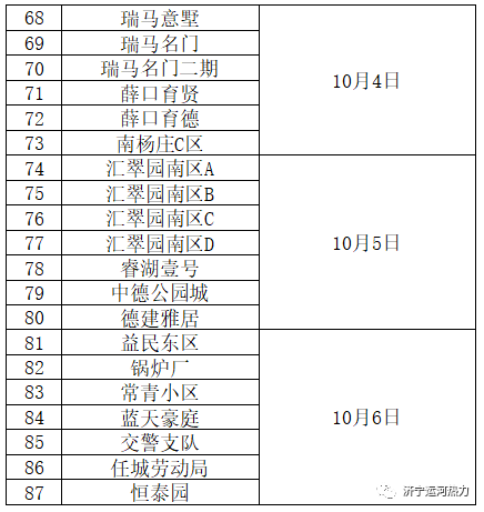 试压通知！济宁这些小区家中务必留人-3.png