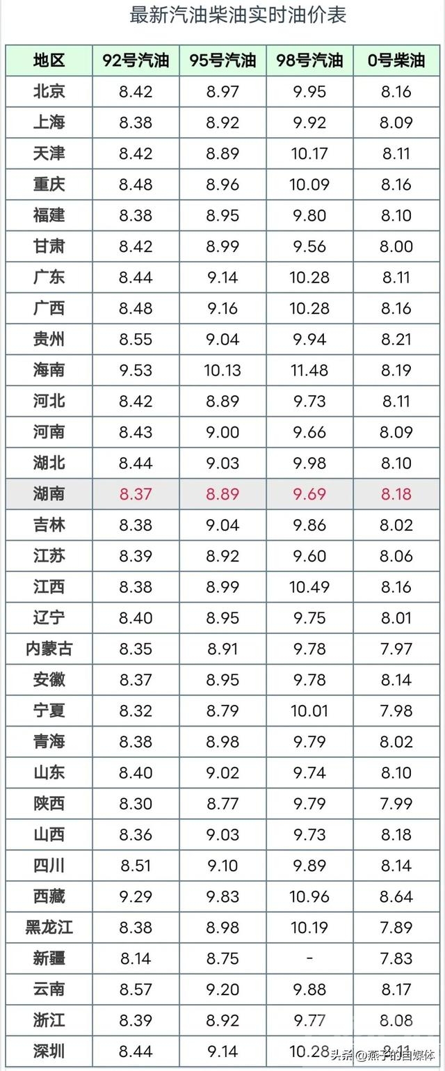 9月21日今晚油价或将“大幅下调”，95号汽油有望回归8元时代-3.jpg