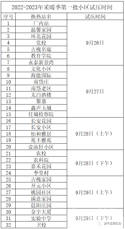 这些小区请留意，济宁运河热力试压工作已开始-1.jpg