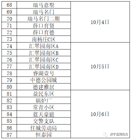 这些小区请留意，济宁运河热力试压工作已开始-3.jpg