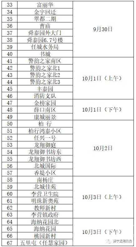 这些小区请留意，济宁运河热力试压工作已开始-2.jpg