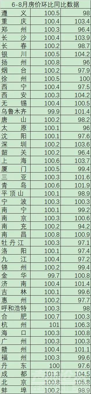 重磅！利好，央行通知首套房贷利率跌破4.1？-2.jpg