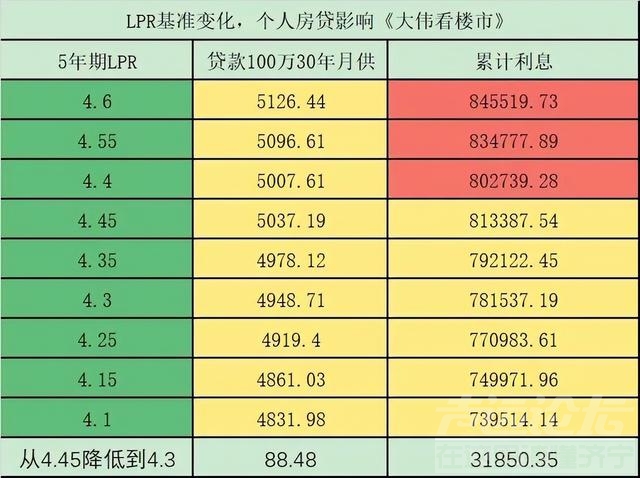 重磅！利好，央行通知首套房贷利率跌破4.1？-3.jpg