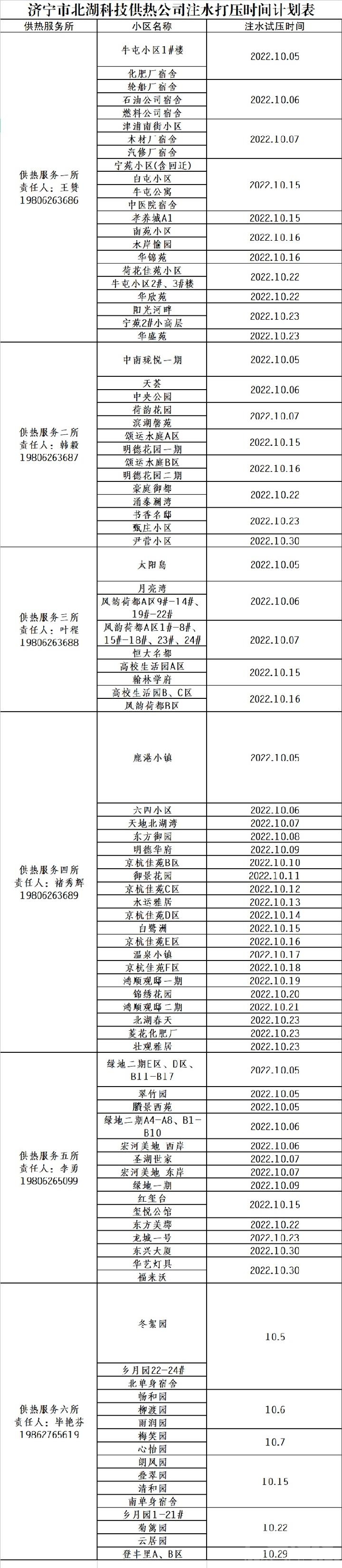 10月5日起！济宁市北湖科技供热公司对各小区进行注水试压-1.jpg