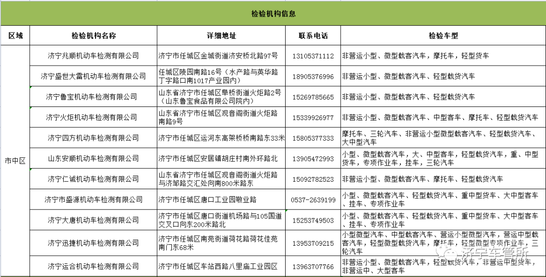 全市机动车检验机构一览表，快来查看！-1.png