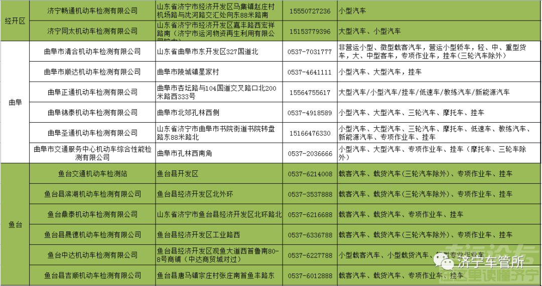 全市机动车检验机构一览表，快来查看！-4.png