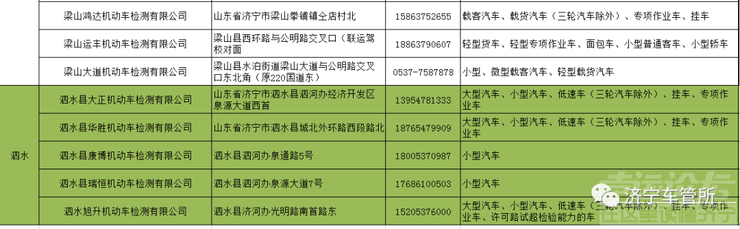 全市机动车检验机构一览表，快来查看！-10.png