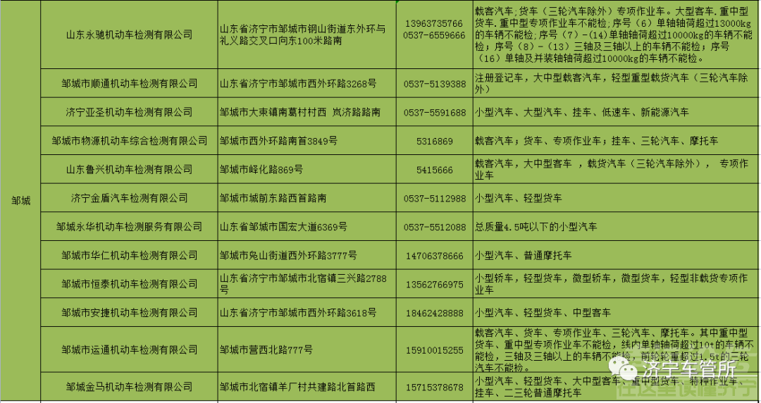 全市机动车检验机构一览表，快来查看！-8.png