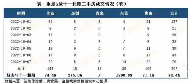 国庆黄金周楼市出现恢复 北京、深圳二手房成交量同比大涨，后市如何？-2.jpg