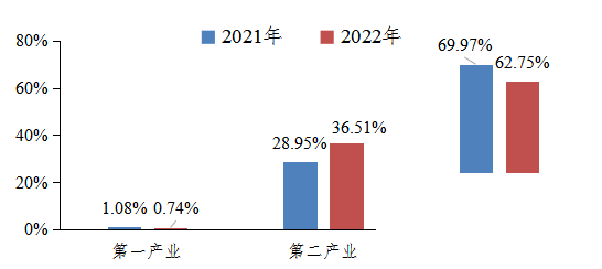 济宁市人力资源市场最新供求分析报告出炉！这些行业用工需求量大-2.png