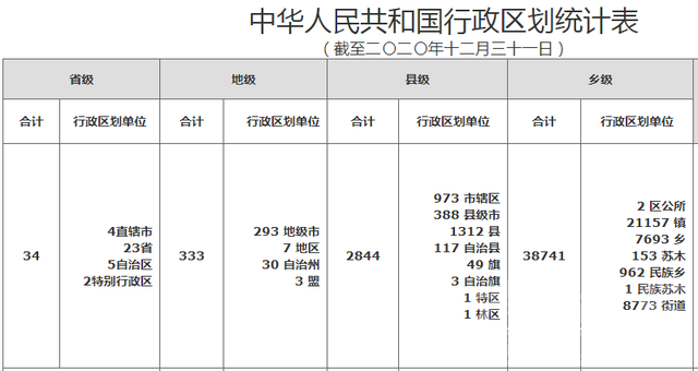 撤县设市（区）风向要变？官方首次确认：国家层面正在制定新政策-4.jpg