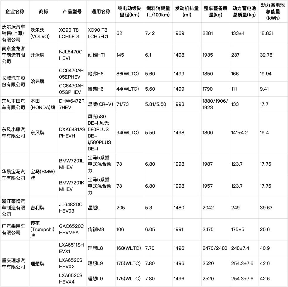 购买它们，将可减免车船税或免征购置税-2.jpeg