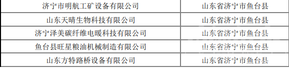 济宁224家企业上榜山东省2022年第九批拟入库科技型中小企业名单-6.png