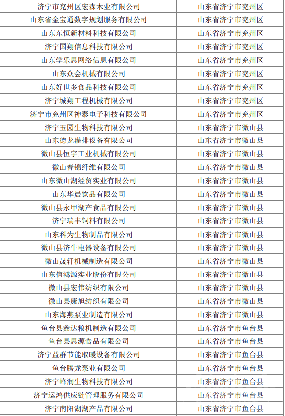 济宁224家企业上榜山东省2022年第九批拟入库科技型中小企业名单-5.png