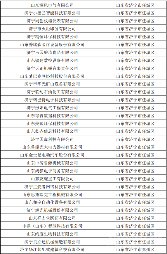 济宁224家企业上榜山东省2022年第九批拟入库科技型中小企业名单-3.png