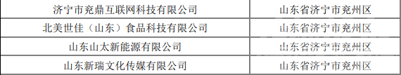 济宁224家企业上榜山东省2022年第九批拟入库科技型中小企业名单-4.png