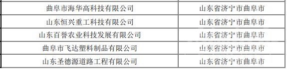 济宁224家企业上榜山东省2022年第九批拟入库科技型中小企业名单-12.png