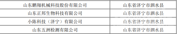 济宁224家企业上榜山东省2022年第九批拟入库科技型中小企业名单-10.png