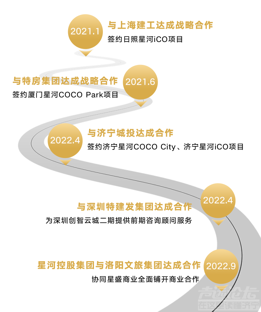 星盛商业与城投强强联手-3.jpg