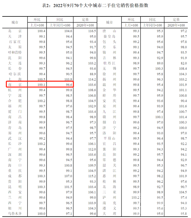 信号！61城下跌，楼市要触底反弹了？-3.jpg