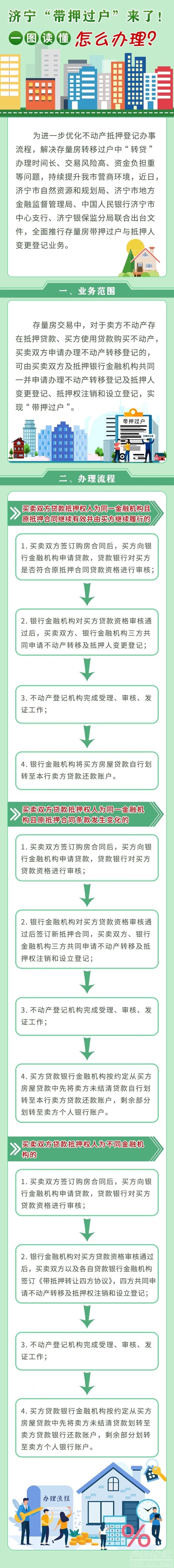 济宁“带押过户”来了！一图读懂 怎么办理？-1.jpeg