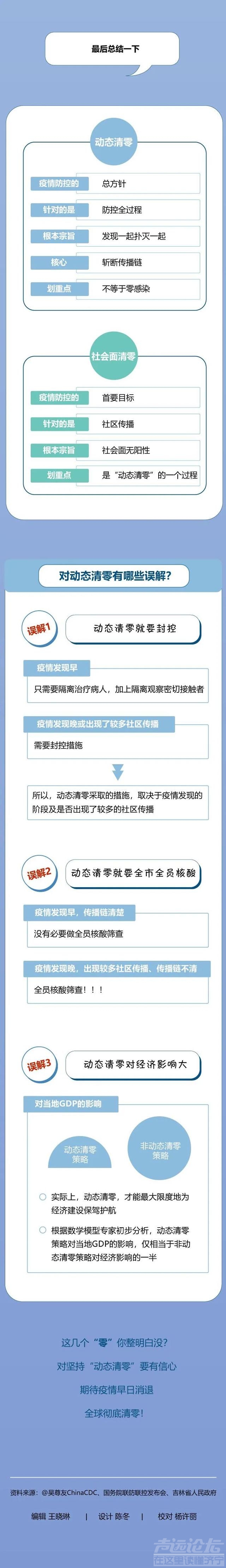 防疫科普 | 对“动态清零”有误解？一张图让你看明白-2.jpg