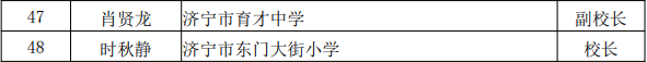 齐鲁名校长、齐鲁名师名单公布！济宁这些老师上榜-5.jpg