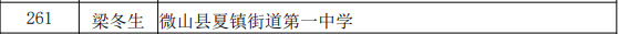 齐鲁名校长、齐鲁名师名单公布！济宁这些老师上榜-27.jpg