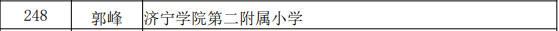 齐鲁名校长、齐鲁名师名单公布！济宁这些老师上榜-25.jpg