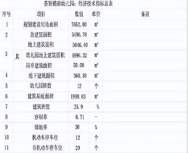 占地151亩，设计居住1563户！济宁城区一新商住项目获批-3.jpg